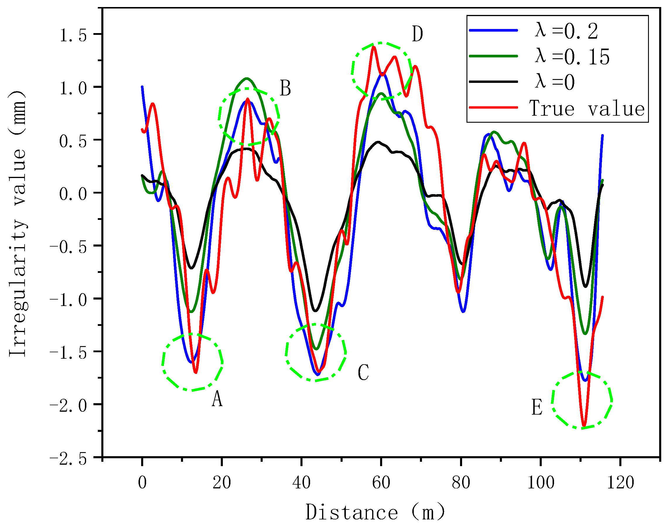 Sensors 24 02861 g010