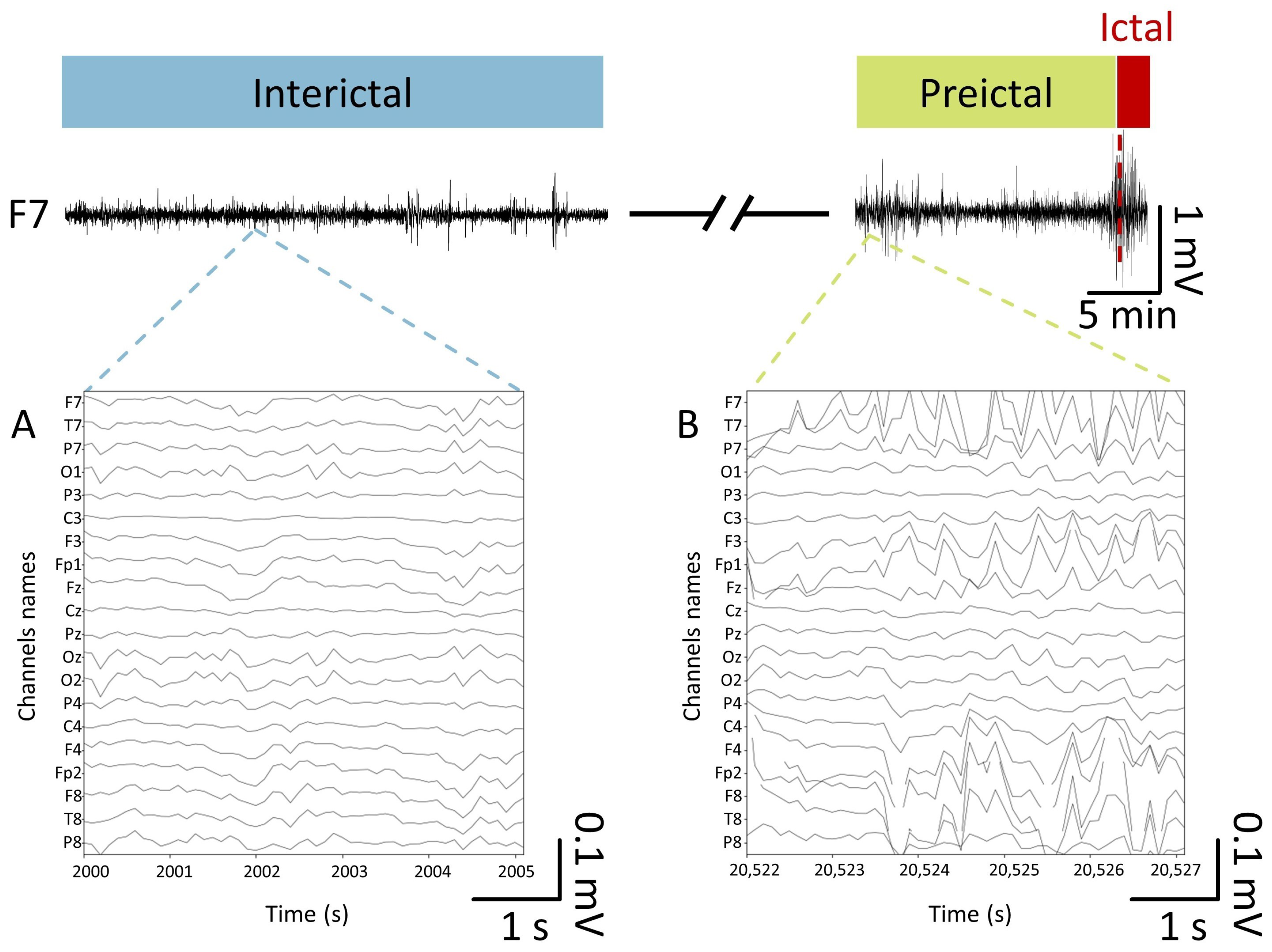 Sensors 24 02863 g001