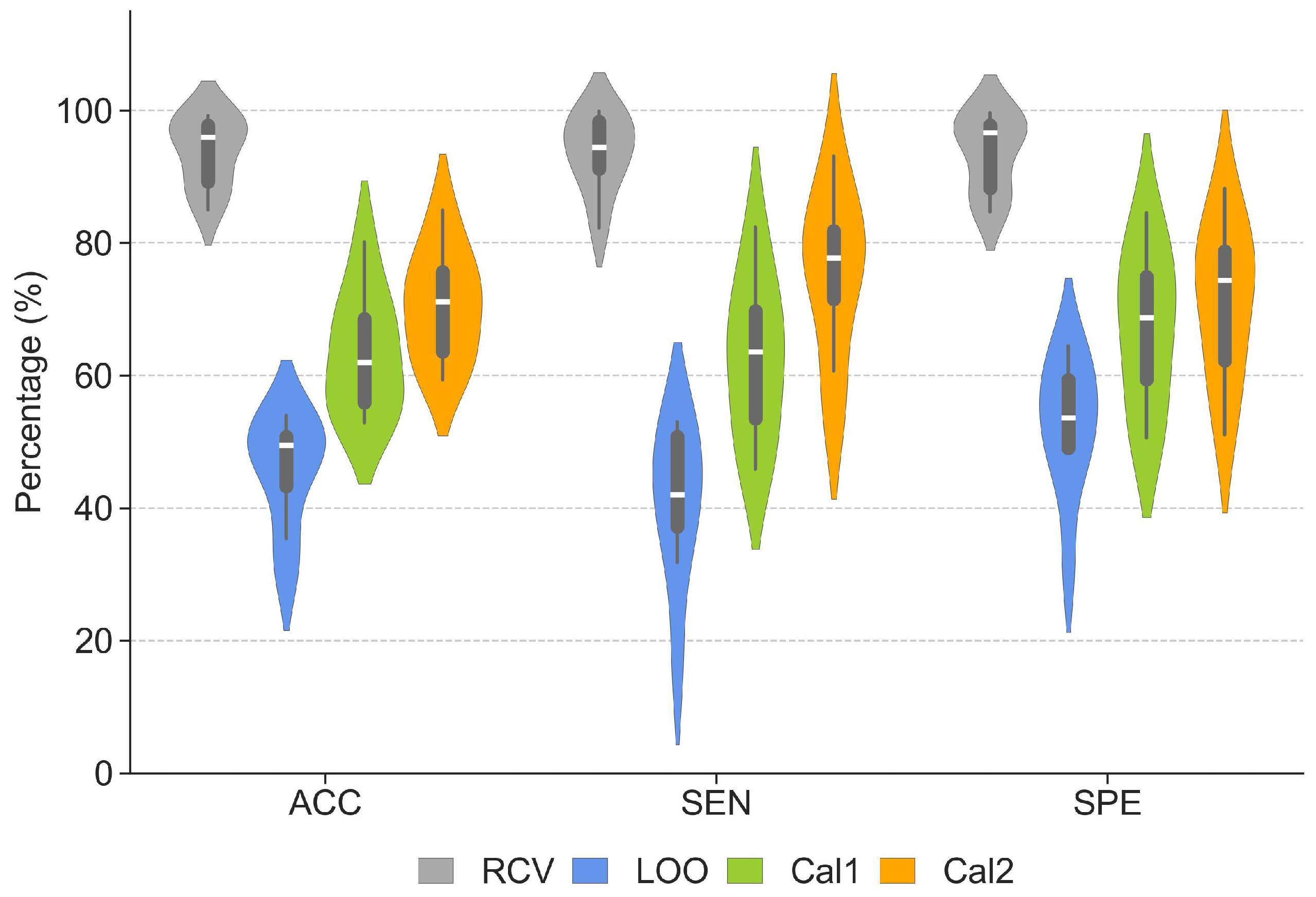 Sensors 24 02863 g006