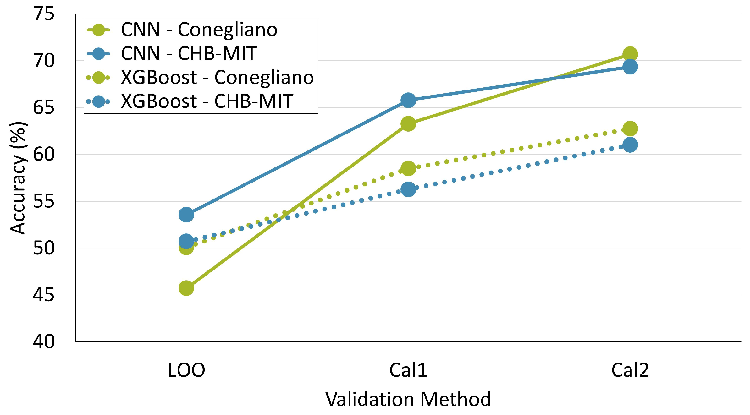 Sensors 24 02863 g008