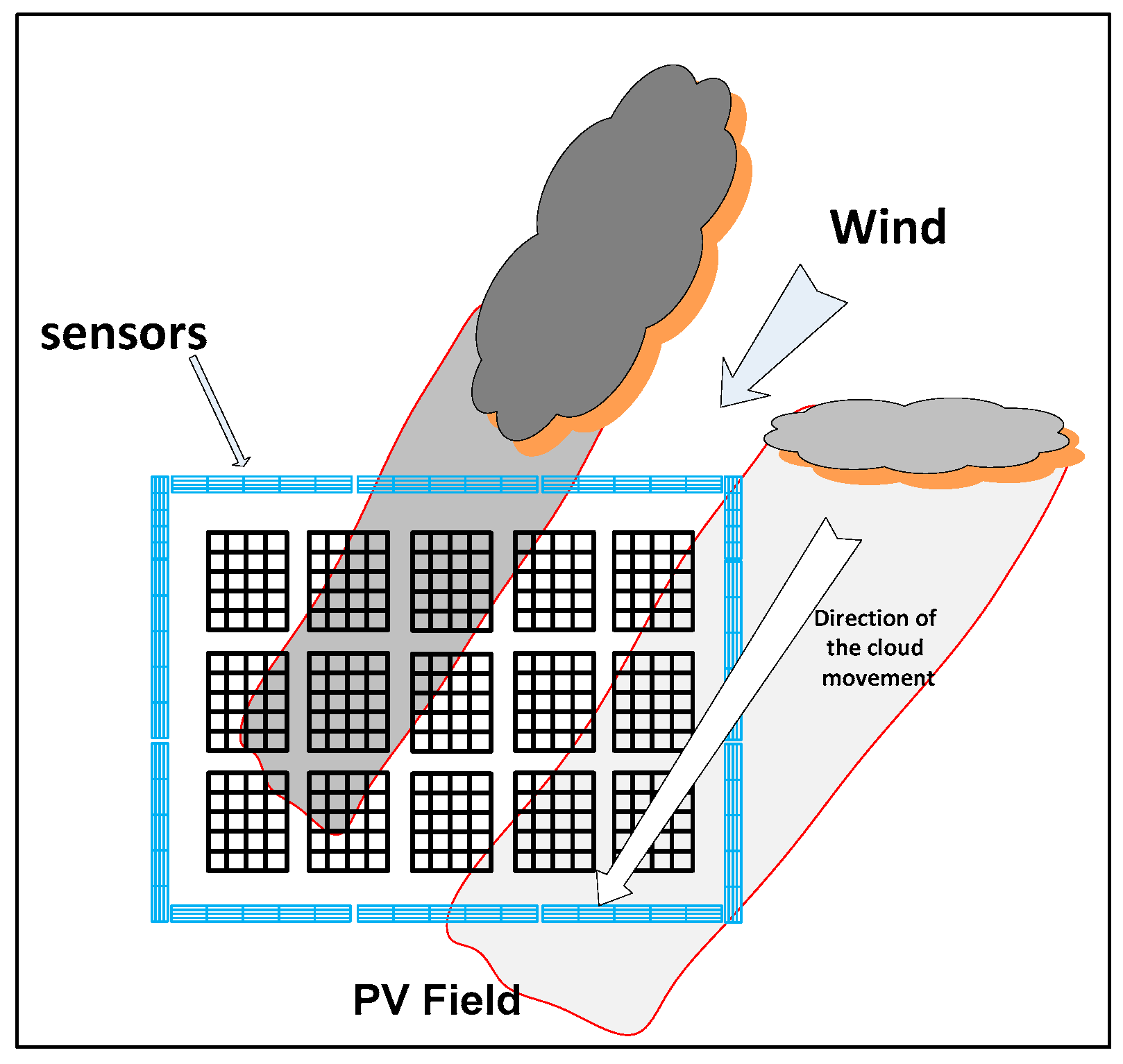 Sensors 24 02866 g001