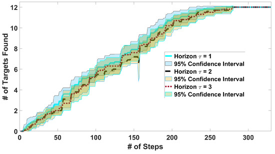Sensors 24 02868 g004