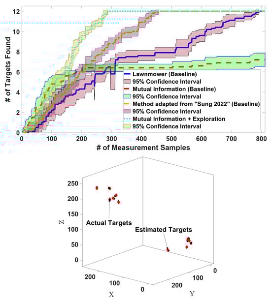 Sensors 24 02868 g007
