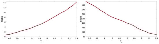 Sensors 24 02868 g008