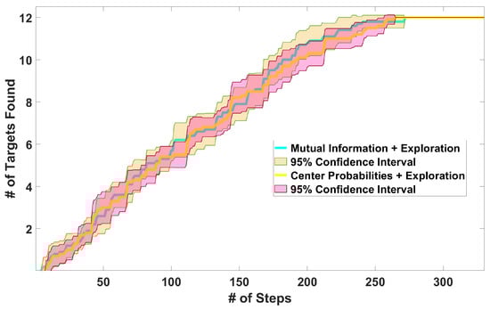 Sensors 24 02868 g009