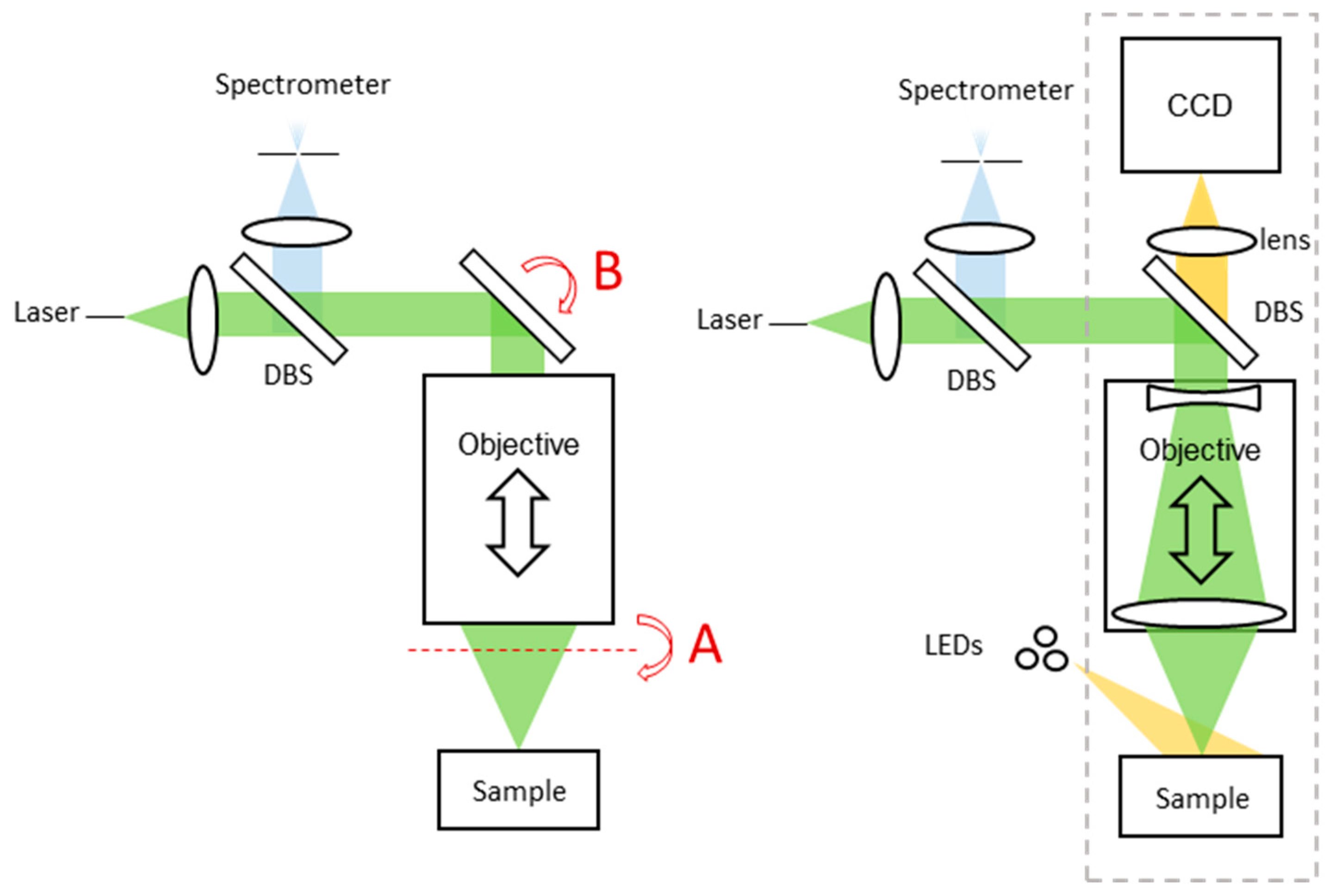 Sensors 24 02872 g002