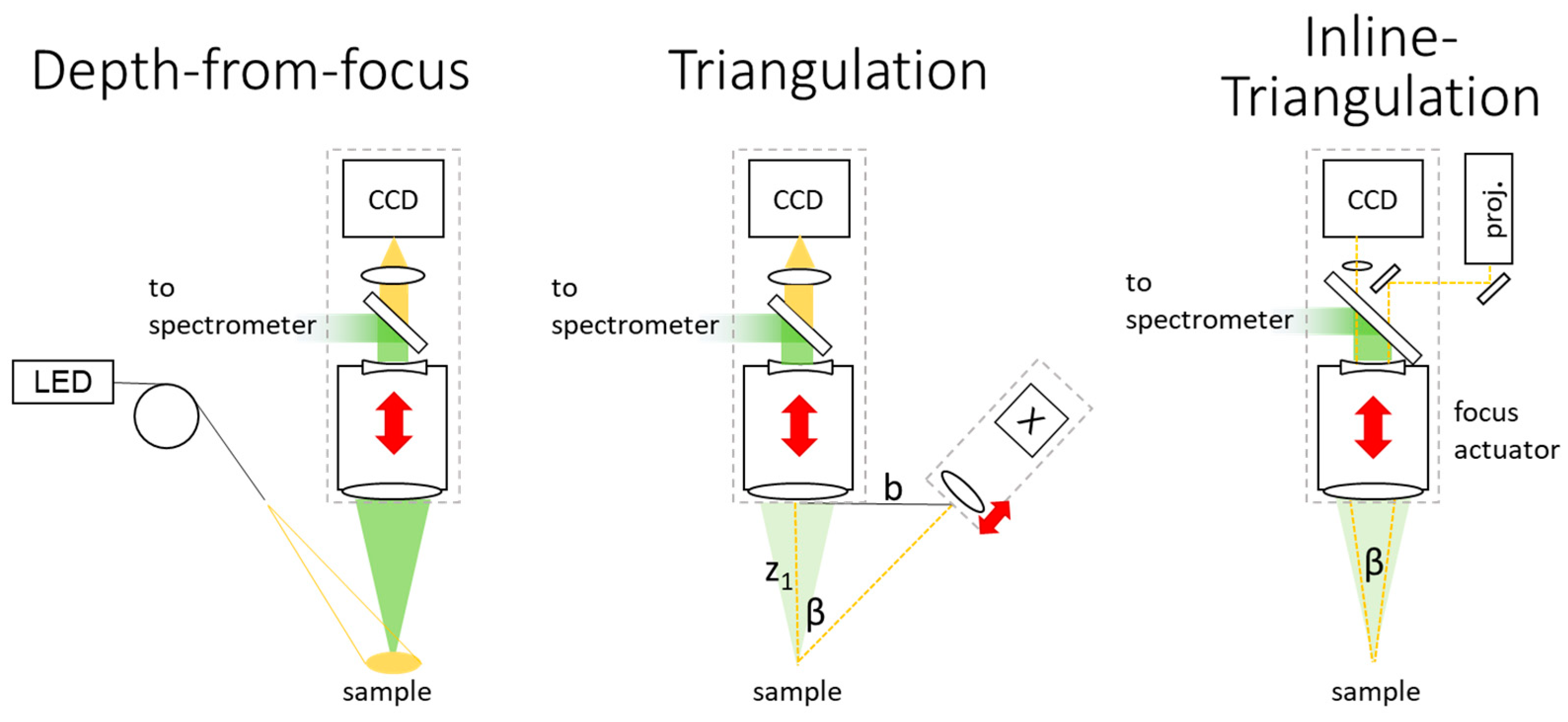 Sensors 24 02872 g003