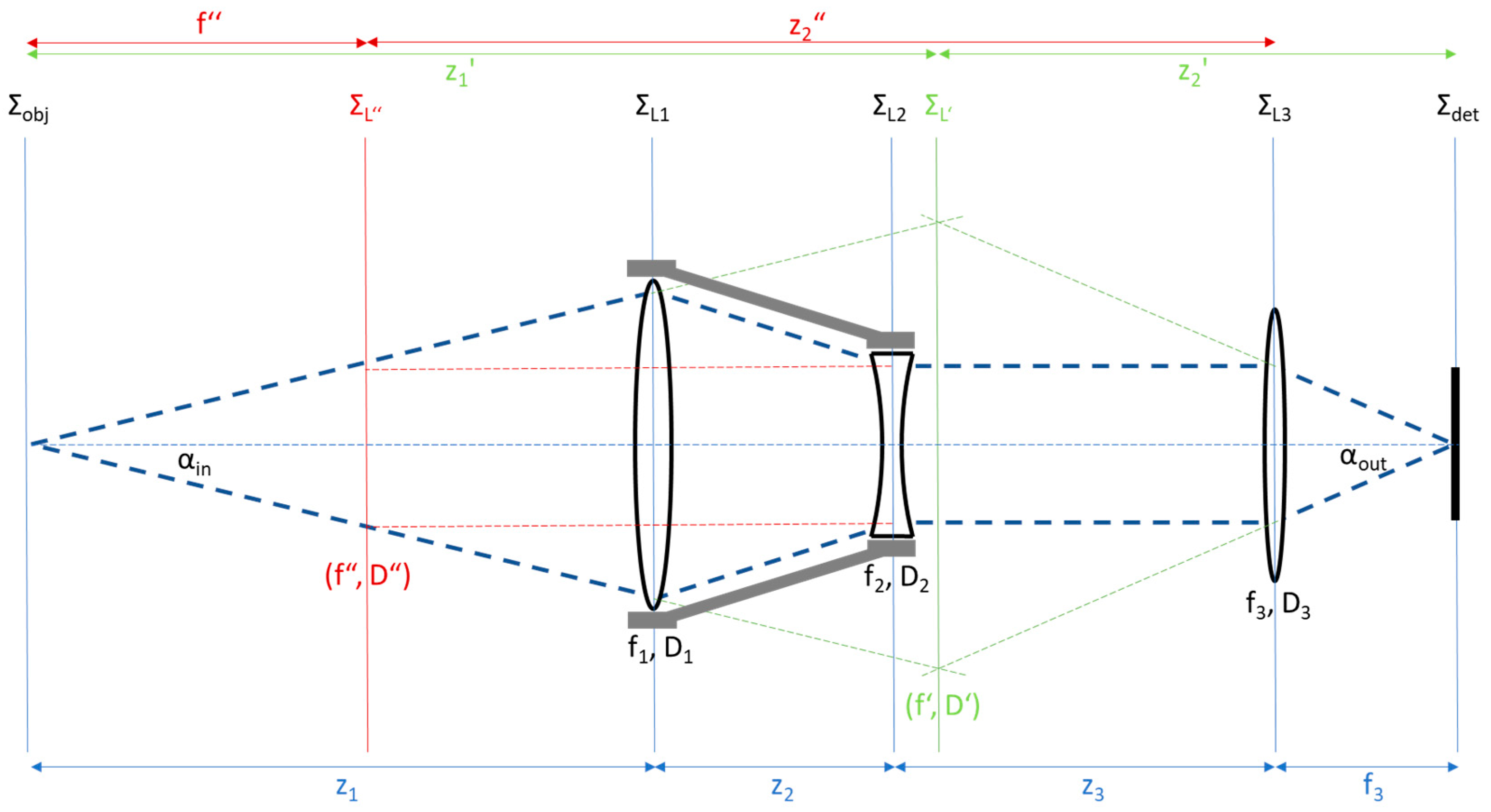 Sensors 24 02872 g0a1