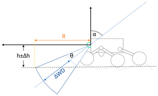 Sensors 24 02872 g0a2