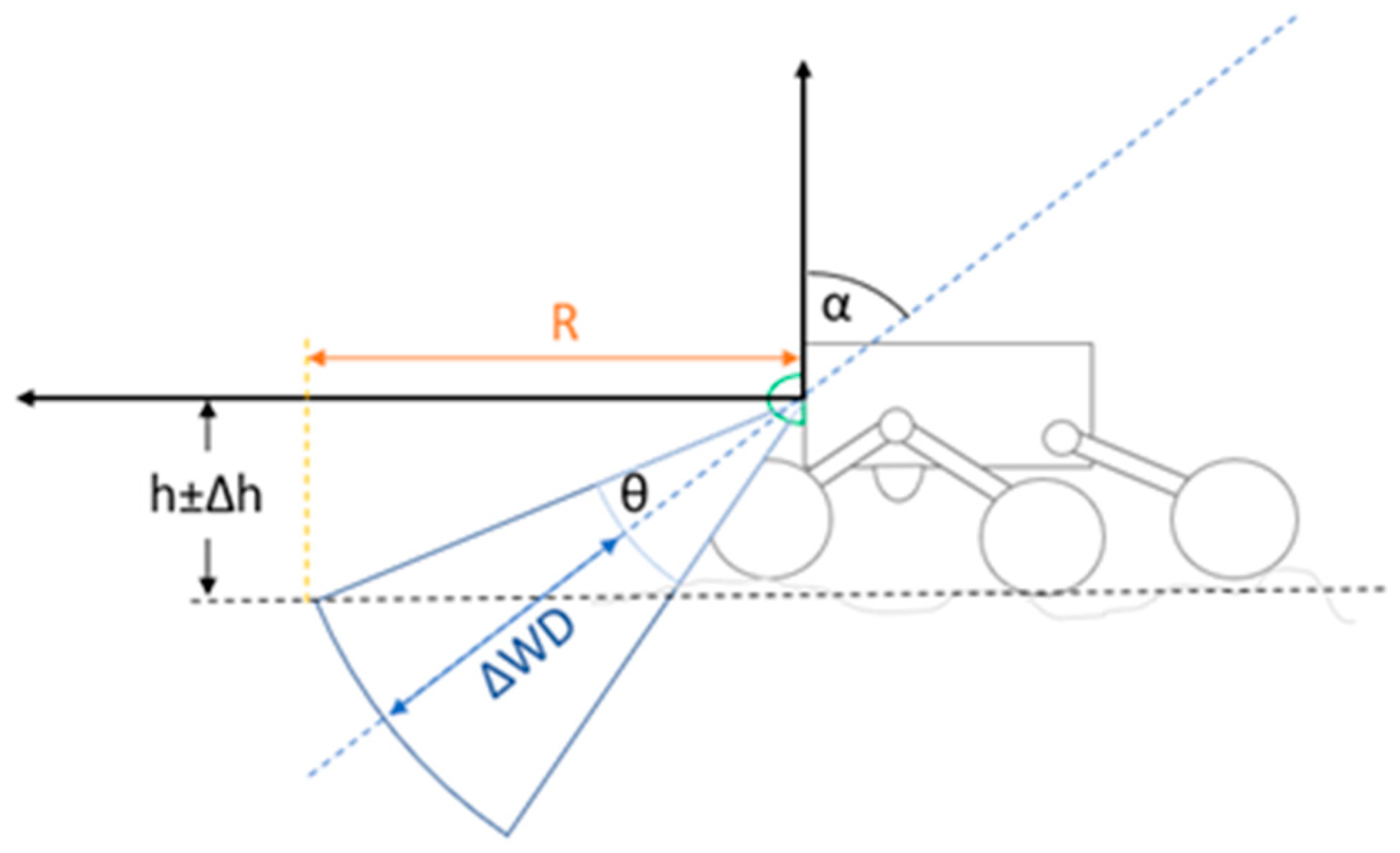 Sensors 24 02872 g0a2