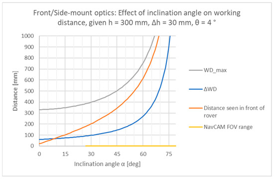 Sensors 24 02872 g0a3