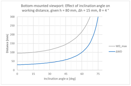Sensors 24 02872 g0a4