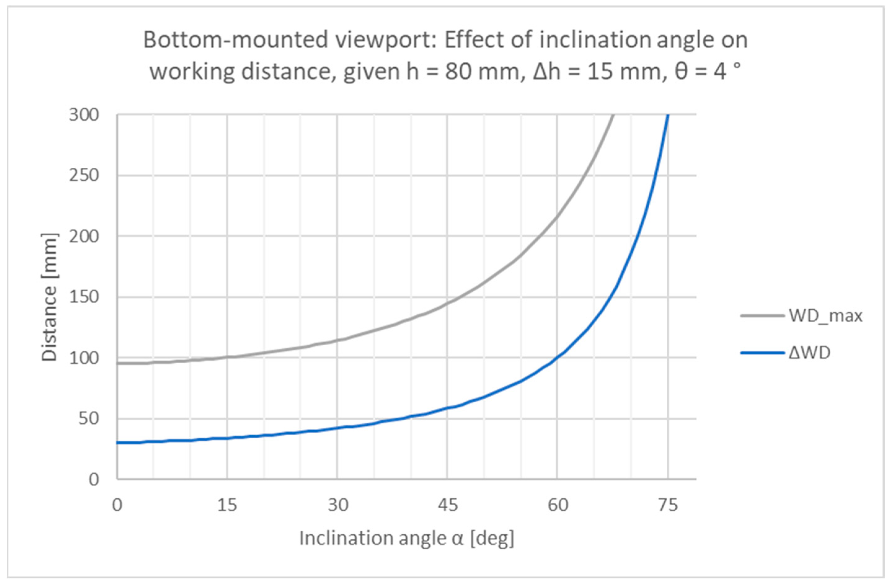 Sensors 24 02872 g0a4