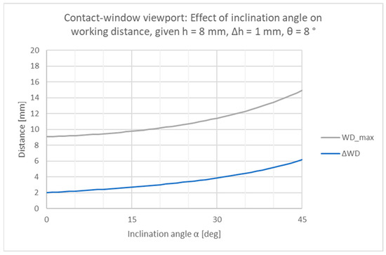 Sensors 24 02872 g0a5