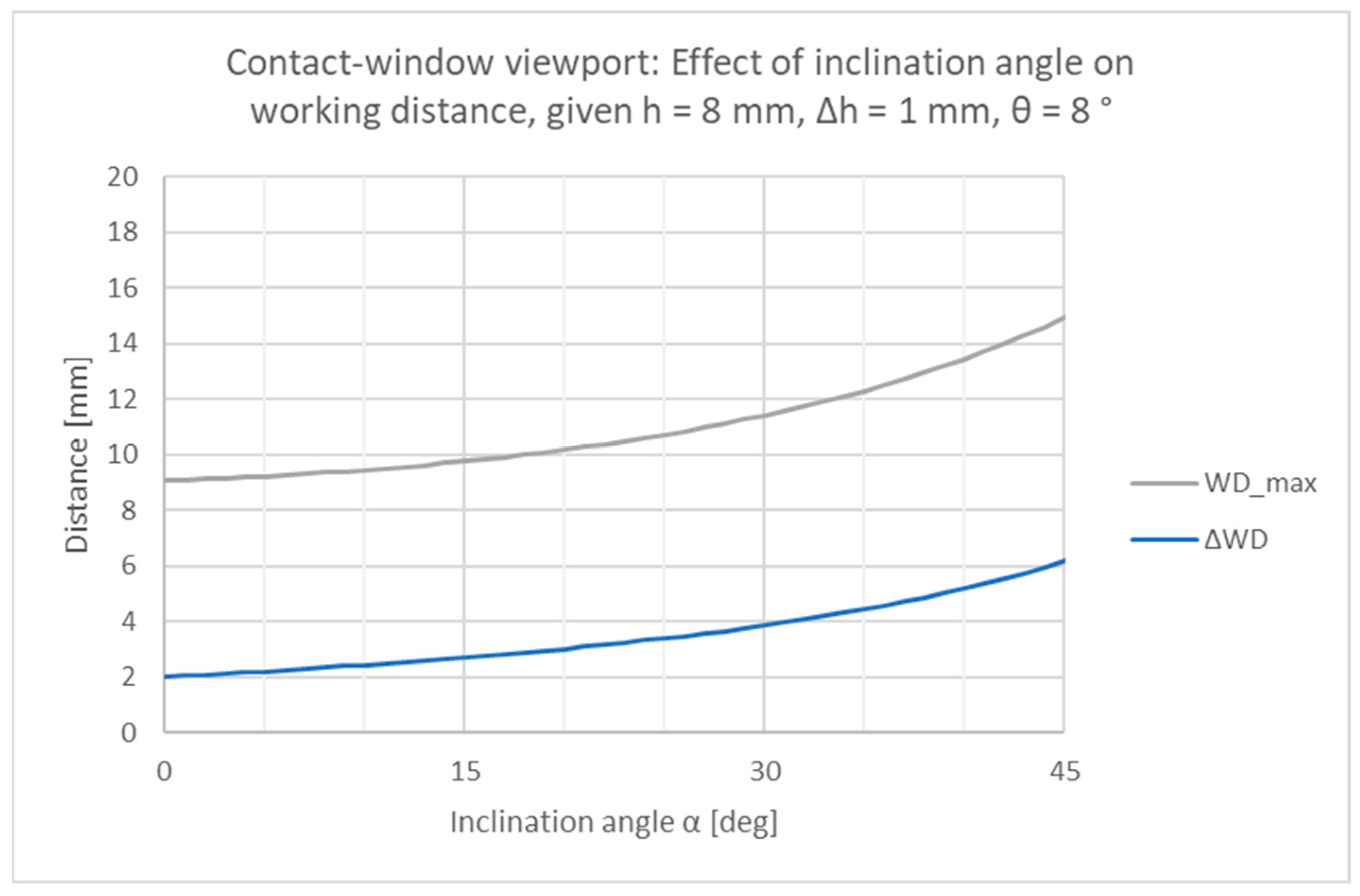 Sensors 24 02872 g0a5