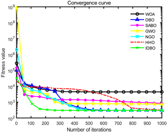 Sensors 24 02873 i001