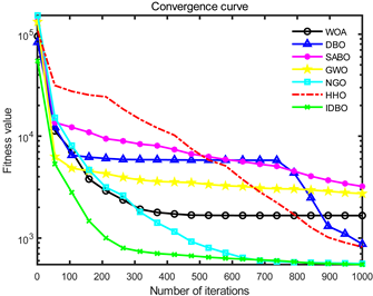 Sensors 24 02873 i002