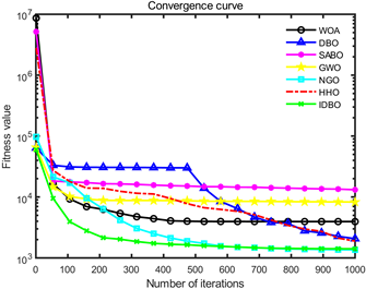 Sensors 24 02873 i004