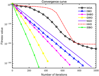 Sensors 24 02873 i005