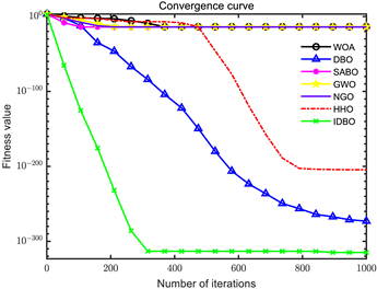 Sensors 24 02873 i008