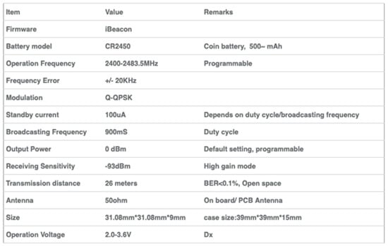 Sensors 24 02876 g004