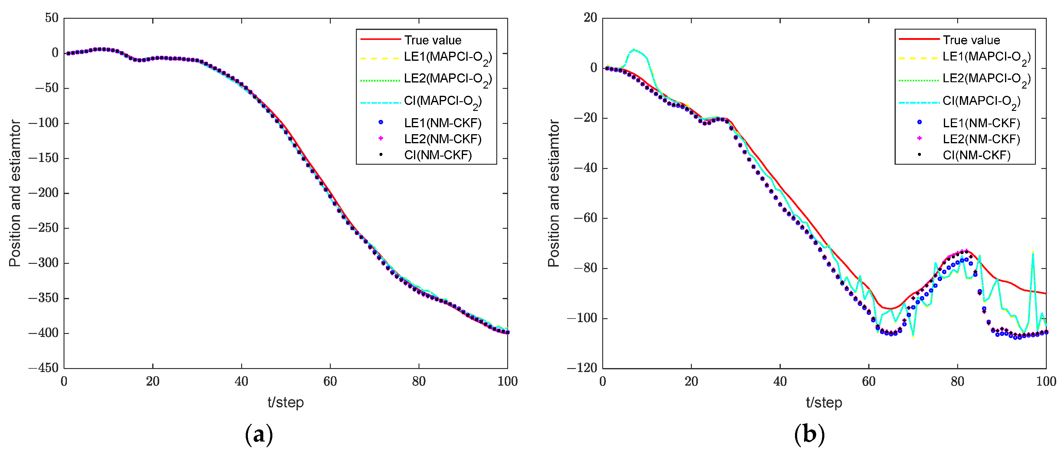 Sensors 24 02882 g006