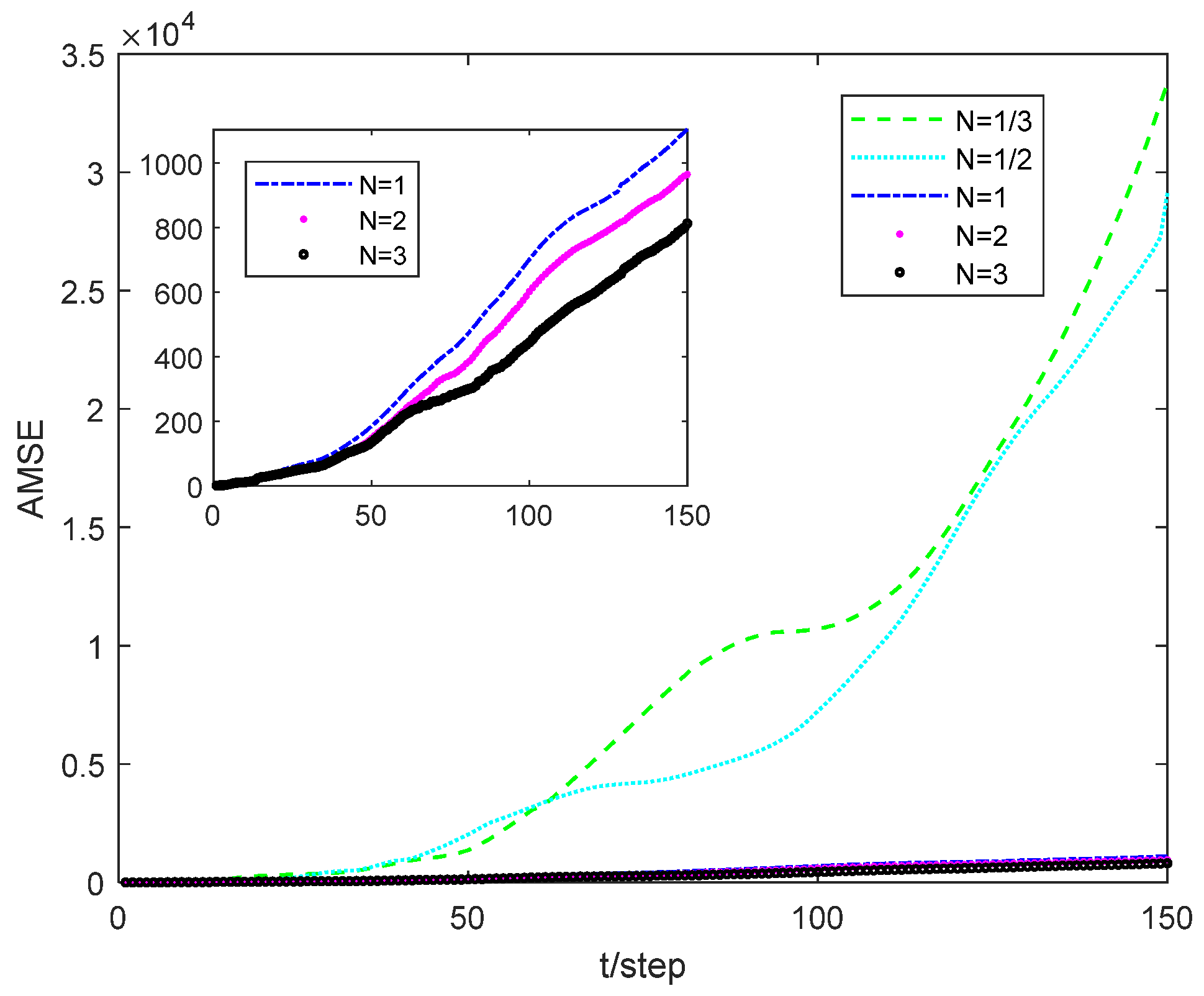 Sensors 24 02882 g008