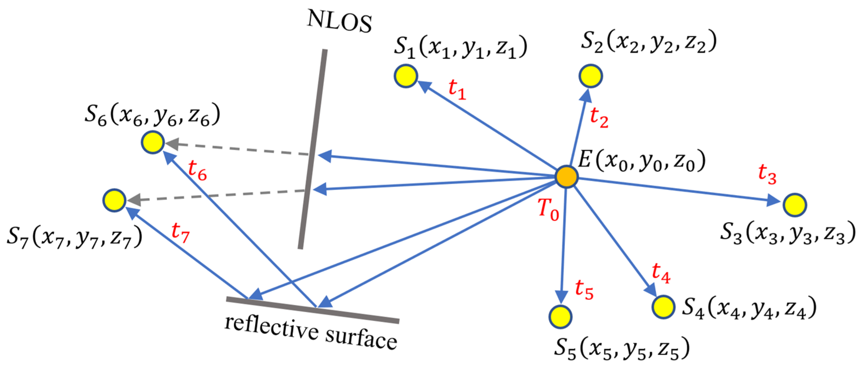 Sensors 24 02891 g001