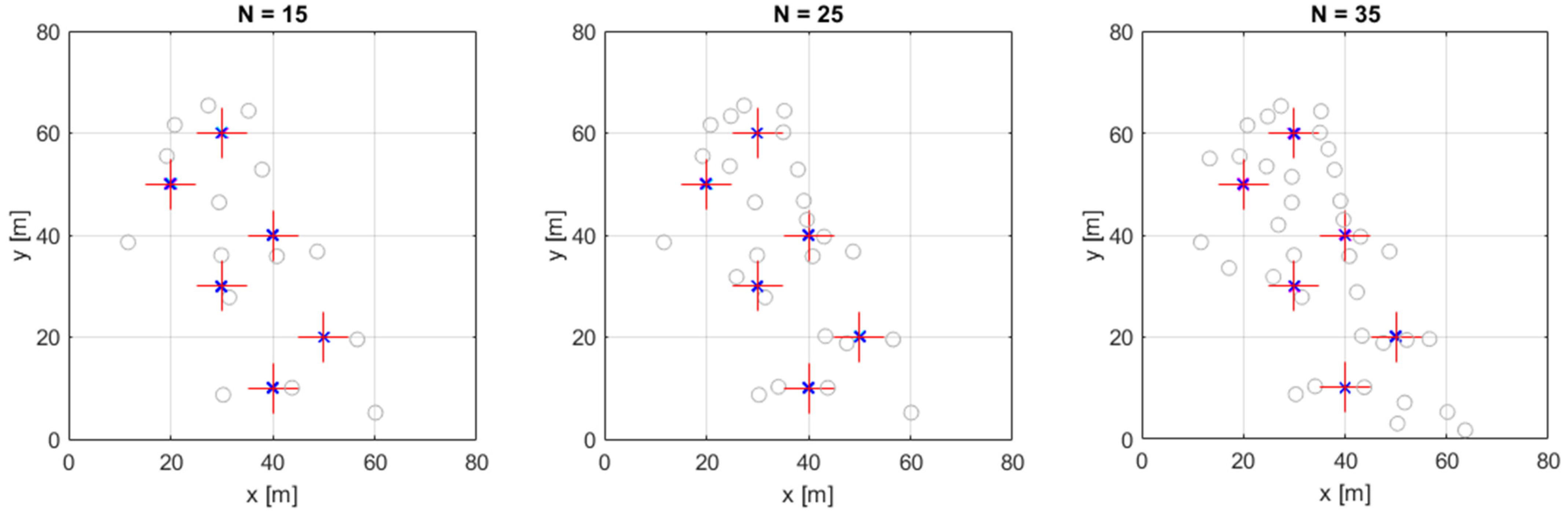 Sensors 24 02891 g006