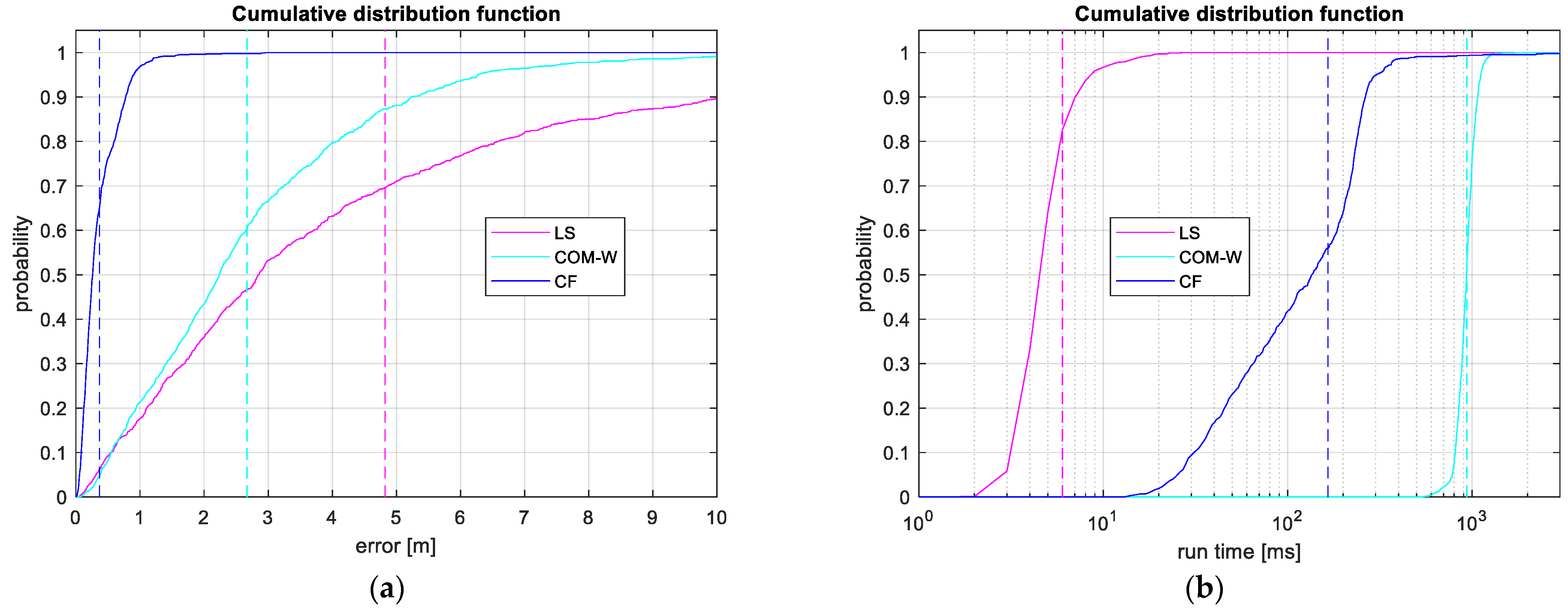 Sensors 24 02891 g008