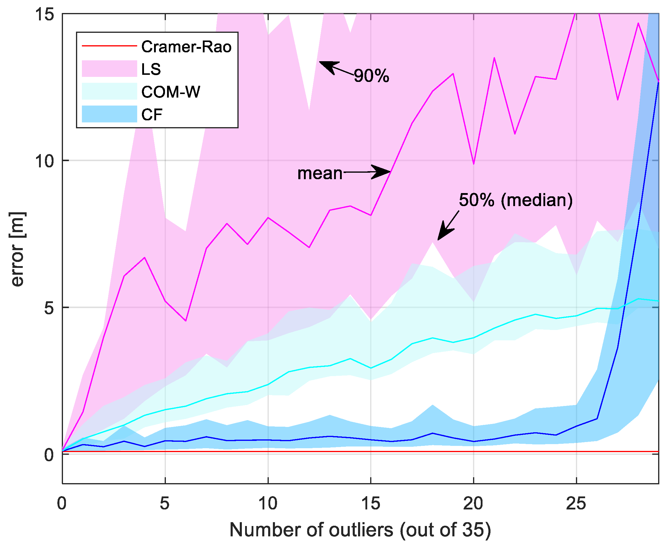 Sensors 24 02891 g009
