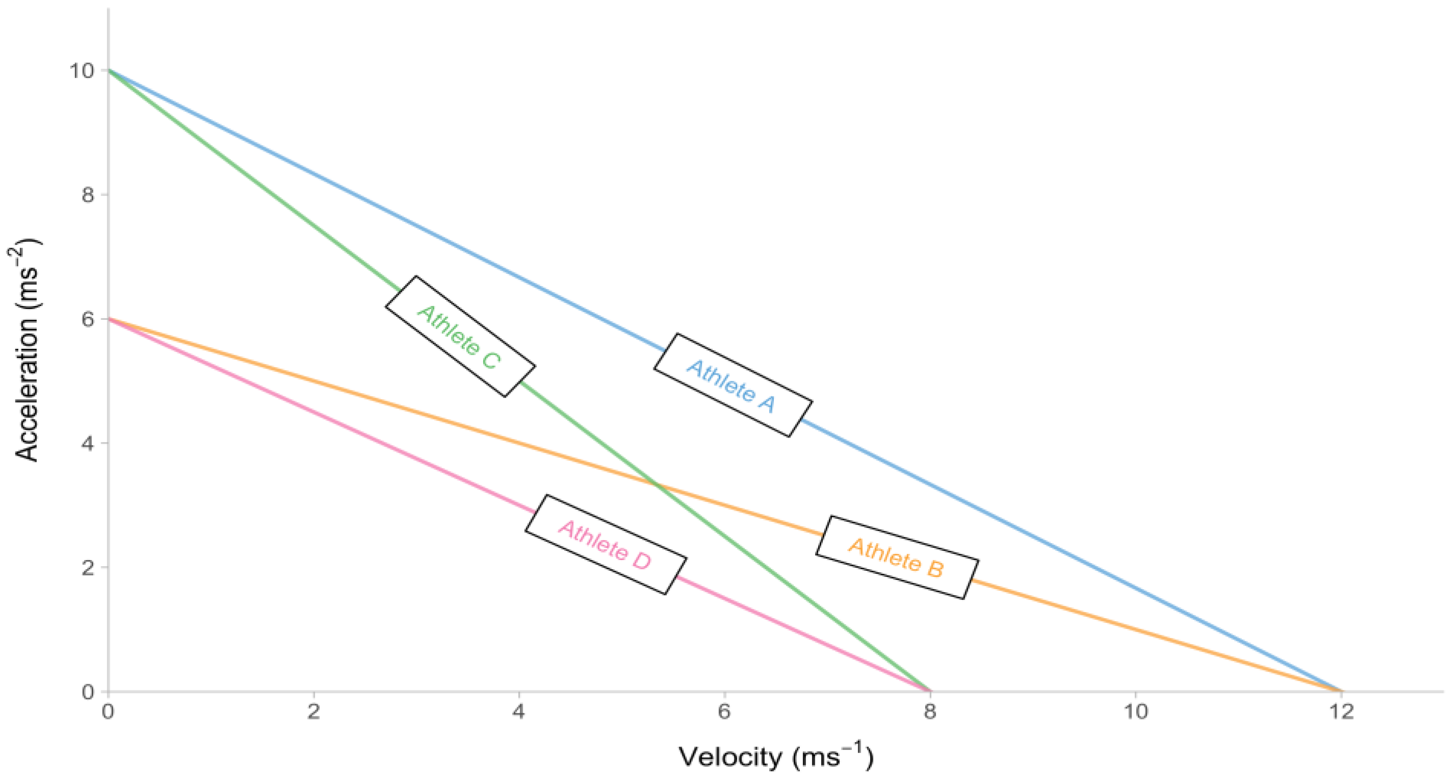 Sensors 24 02894 g002