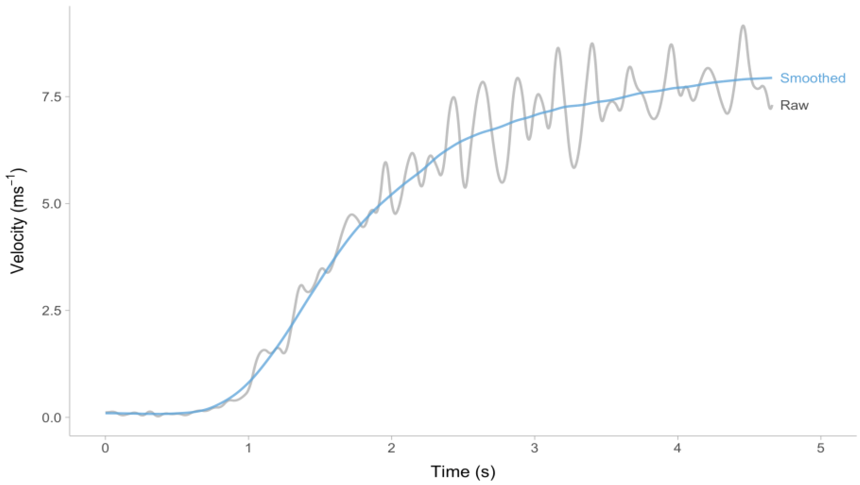 Sensors 24 02894 g003