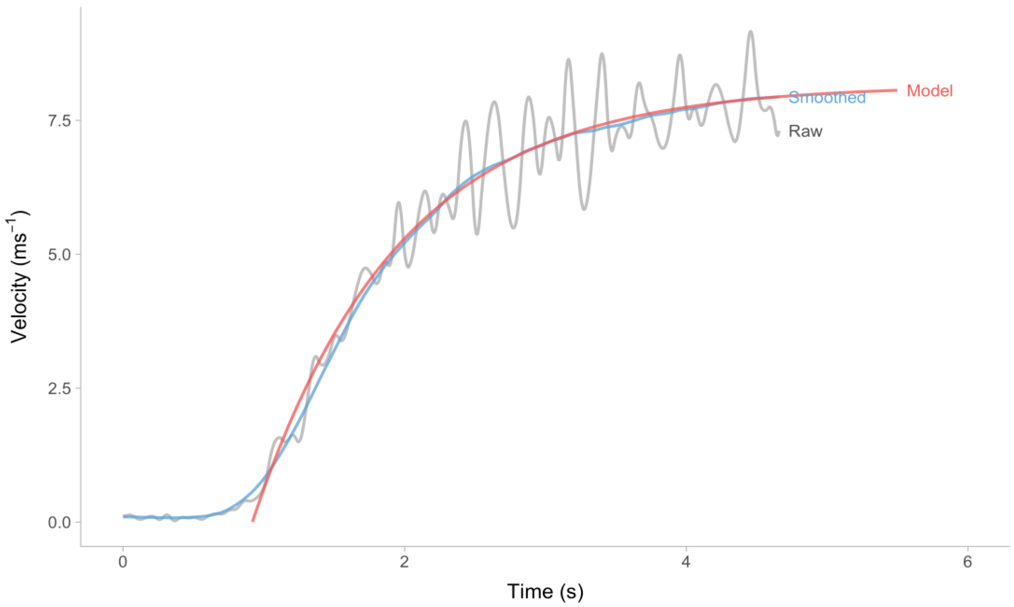 Sensors 24 02894 g004