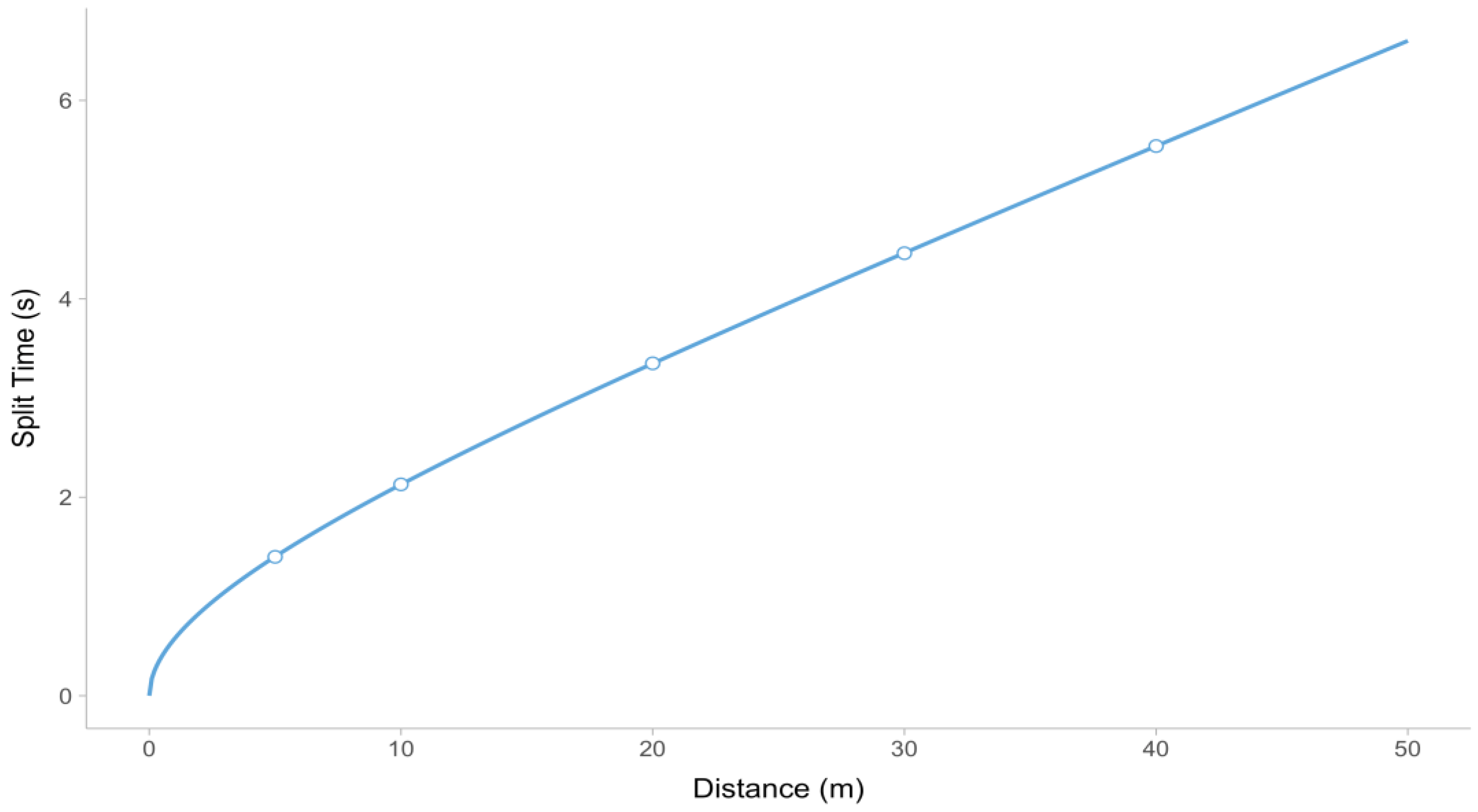 Sensors 24 02894 g006