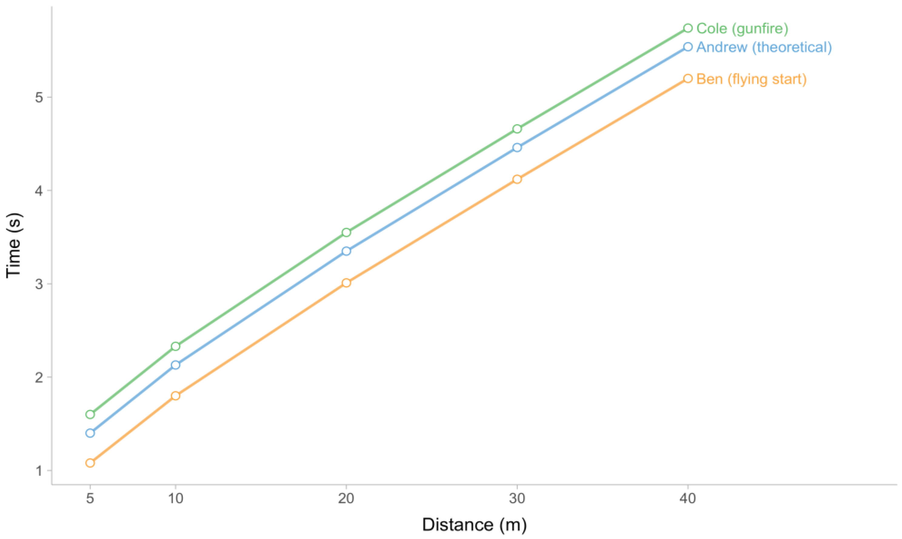 Sensors 24 02894 g007