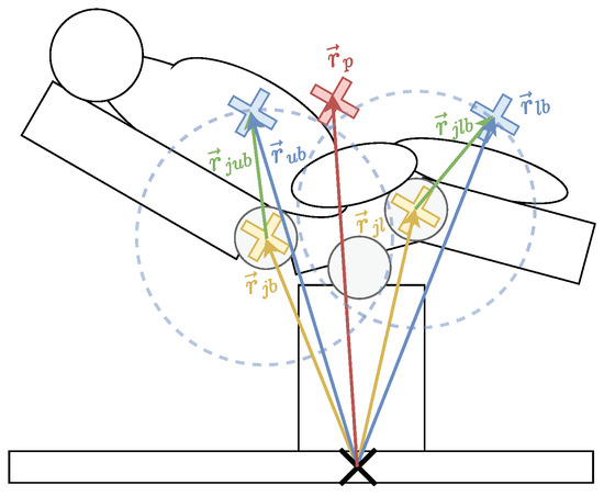 Sensors 24 02895 g010