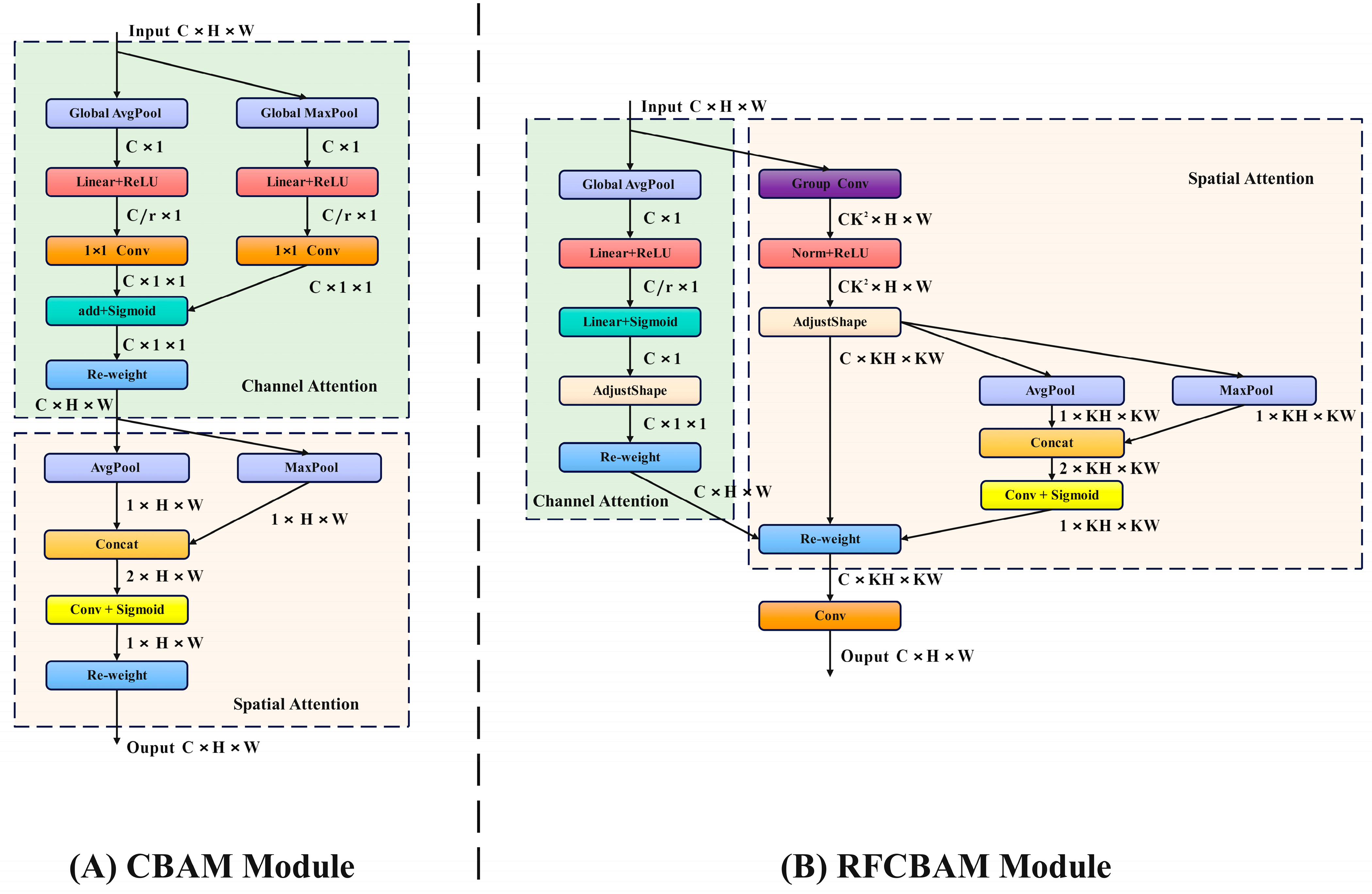 Sensors 24 02896 g003
