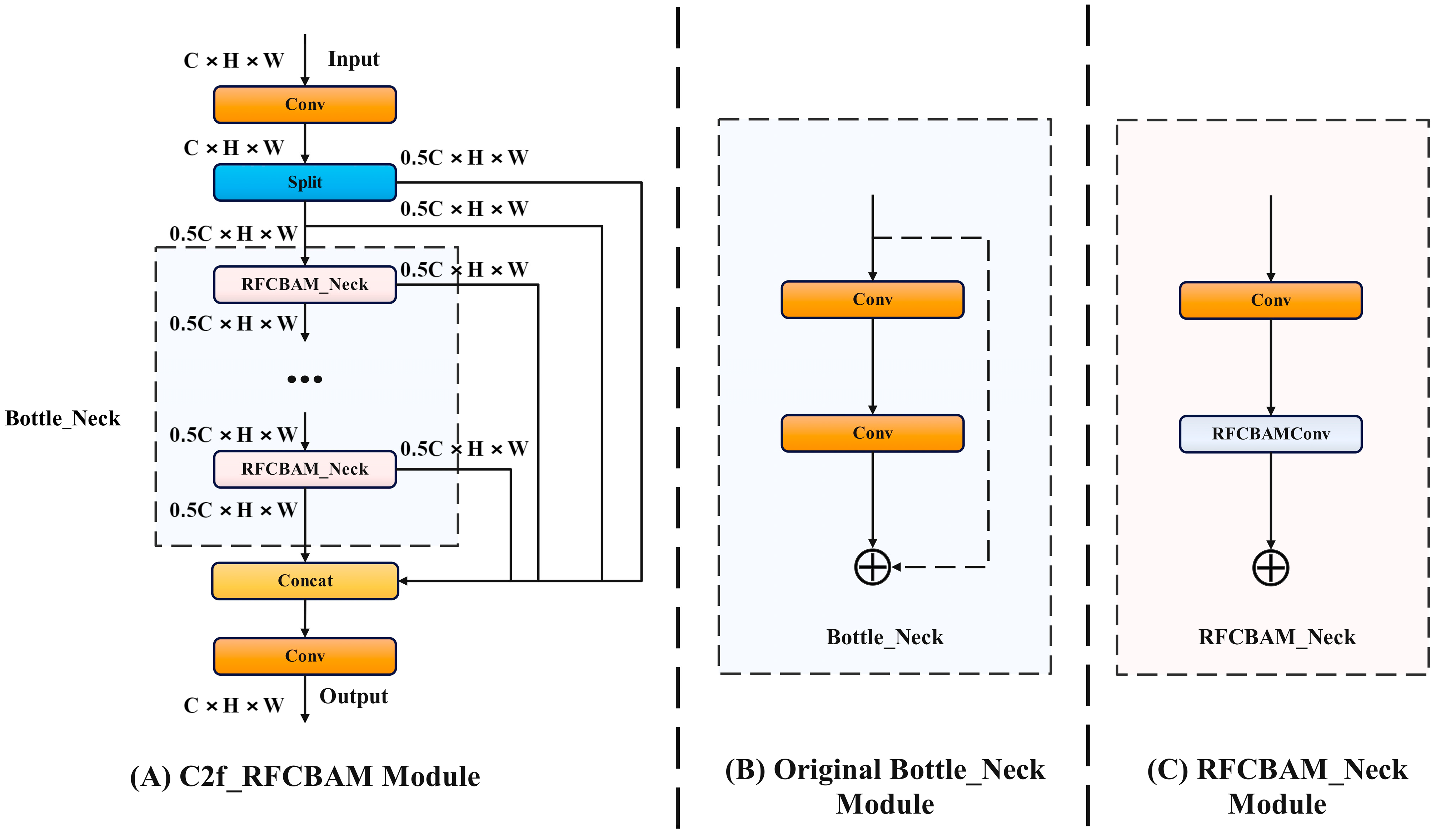 Sensors 24 02896 g004