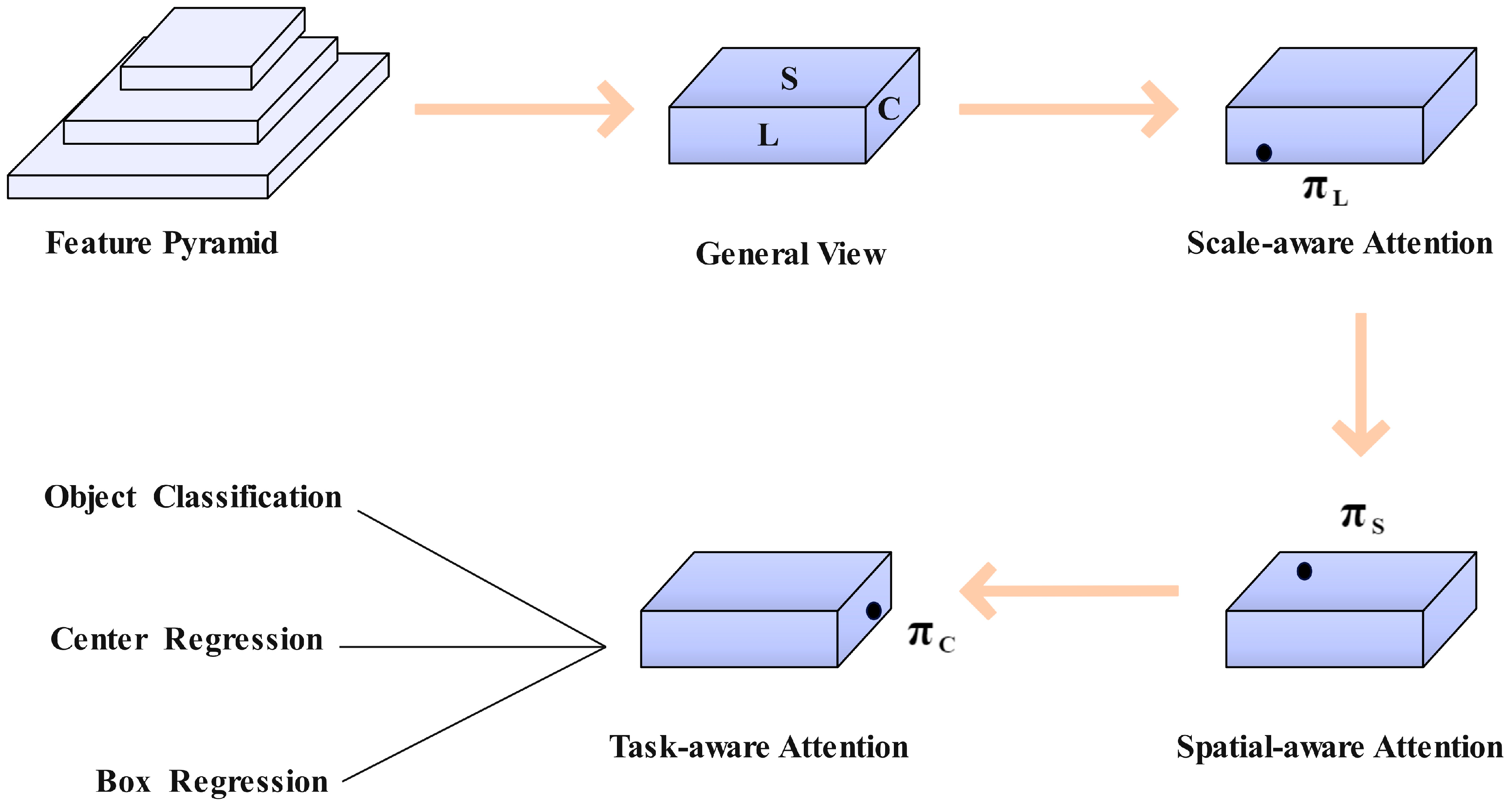 Sensors 24 02896 g006