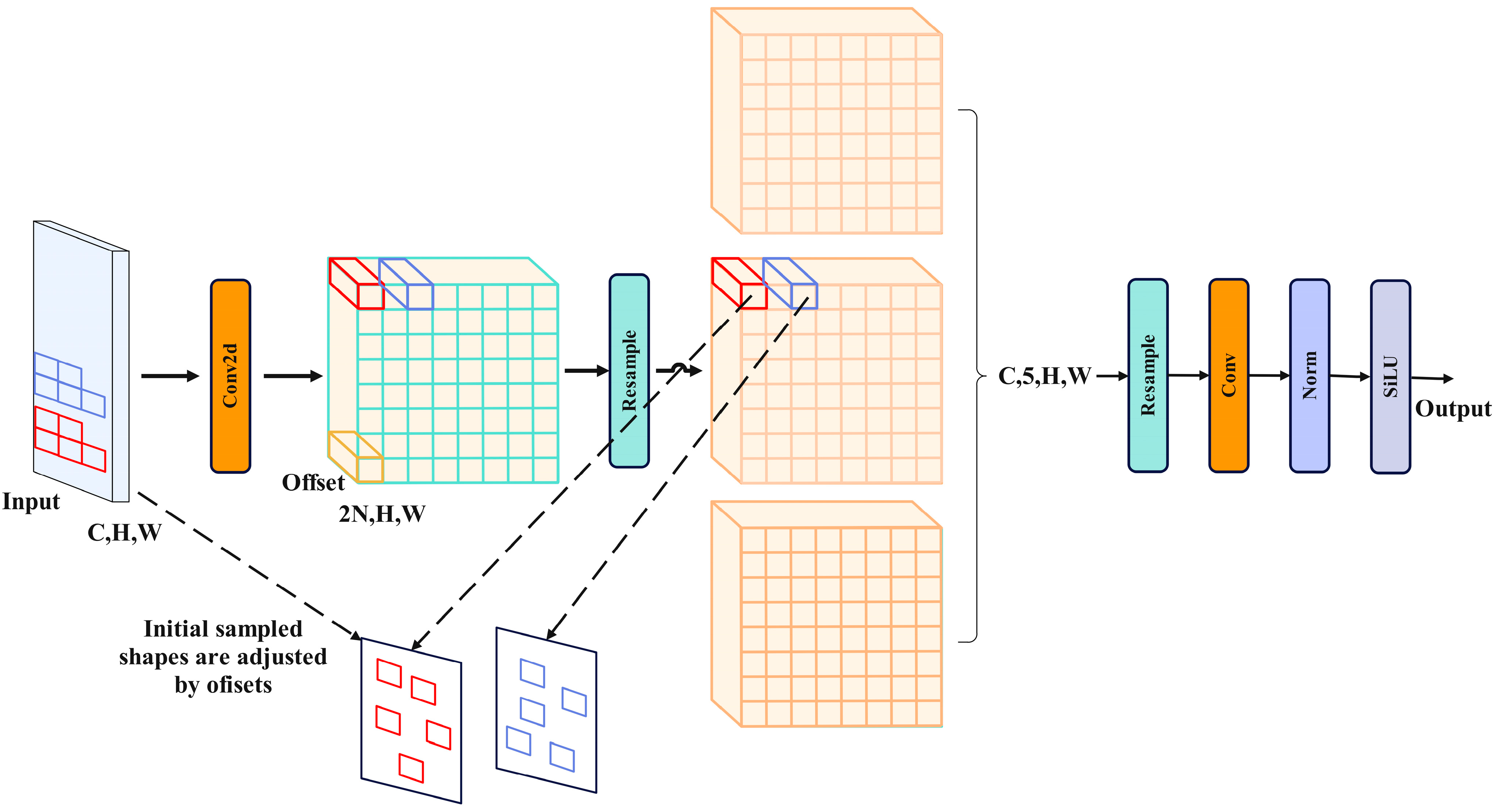 Sensors 24 02896 g009