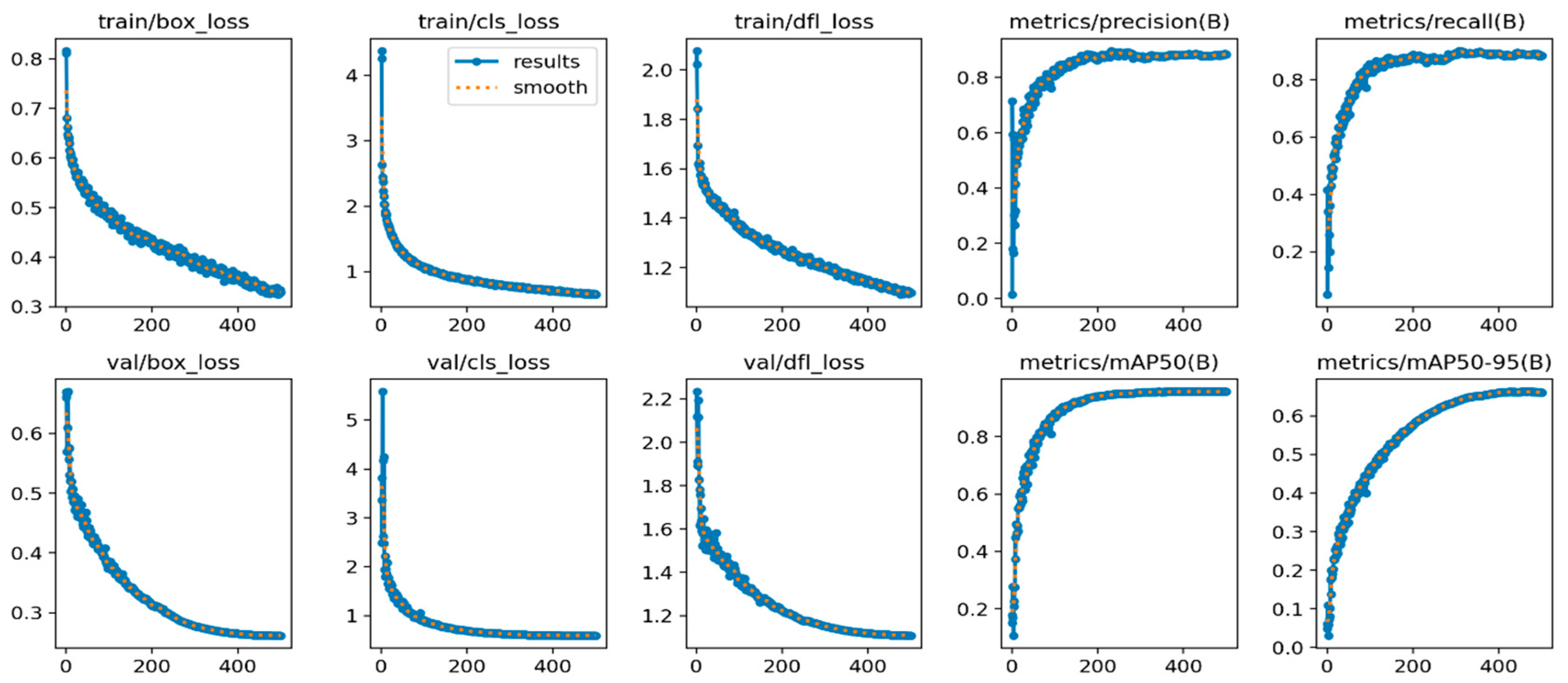 Sensors 24 02896 g014