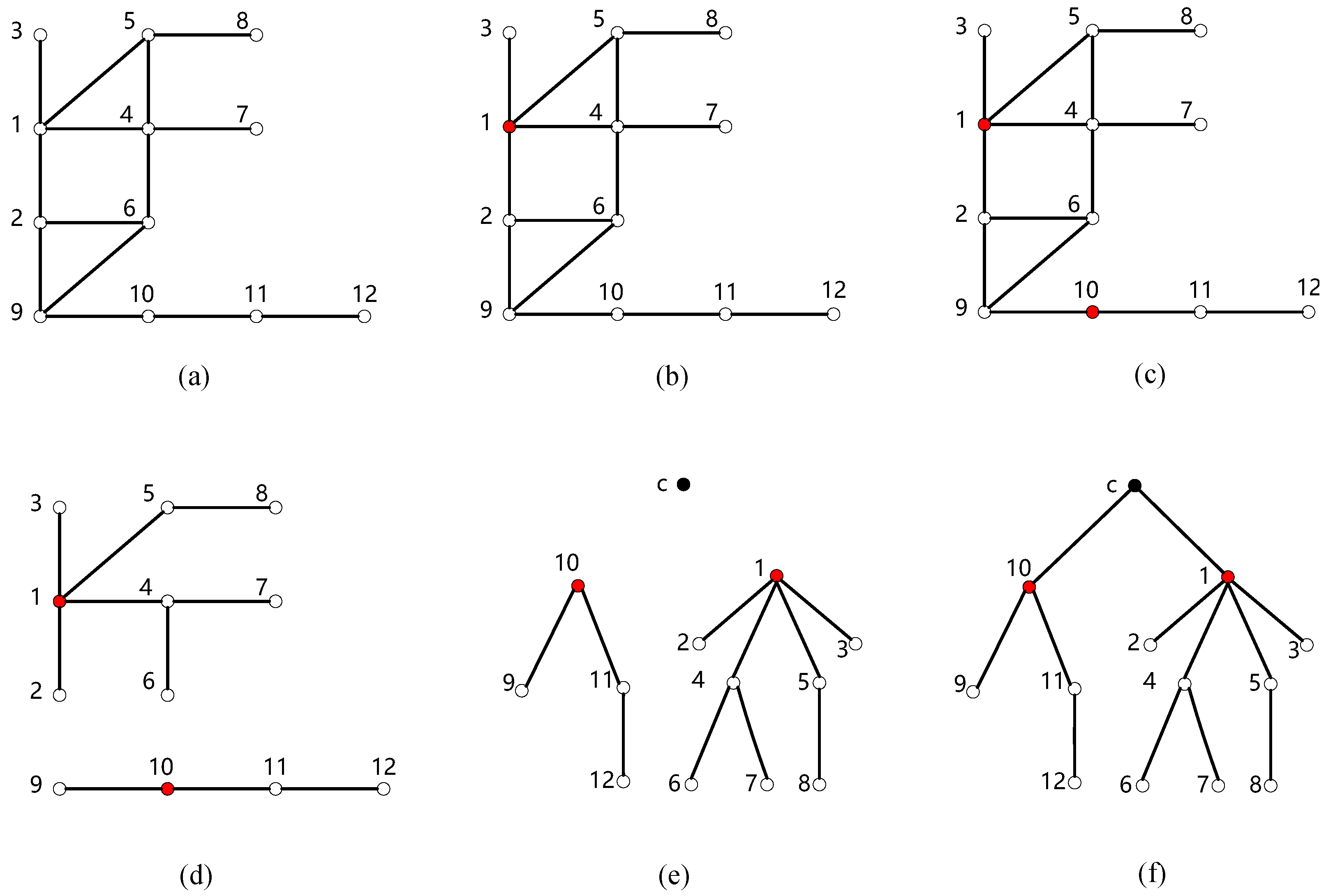 Sensors 24 02898 g003