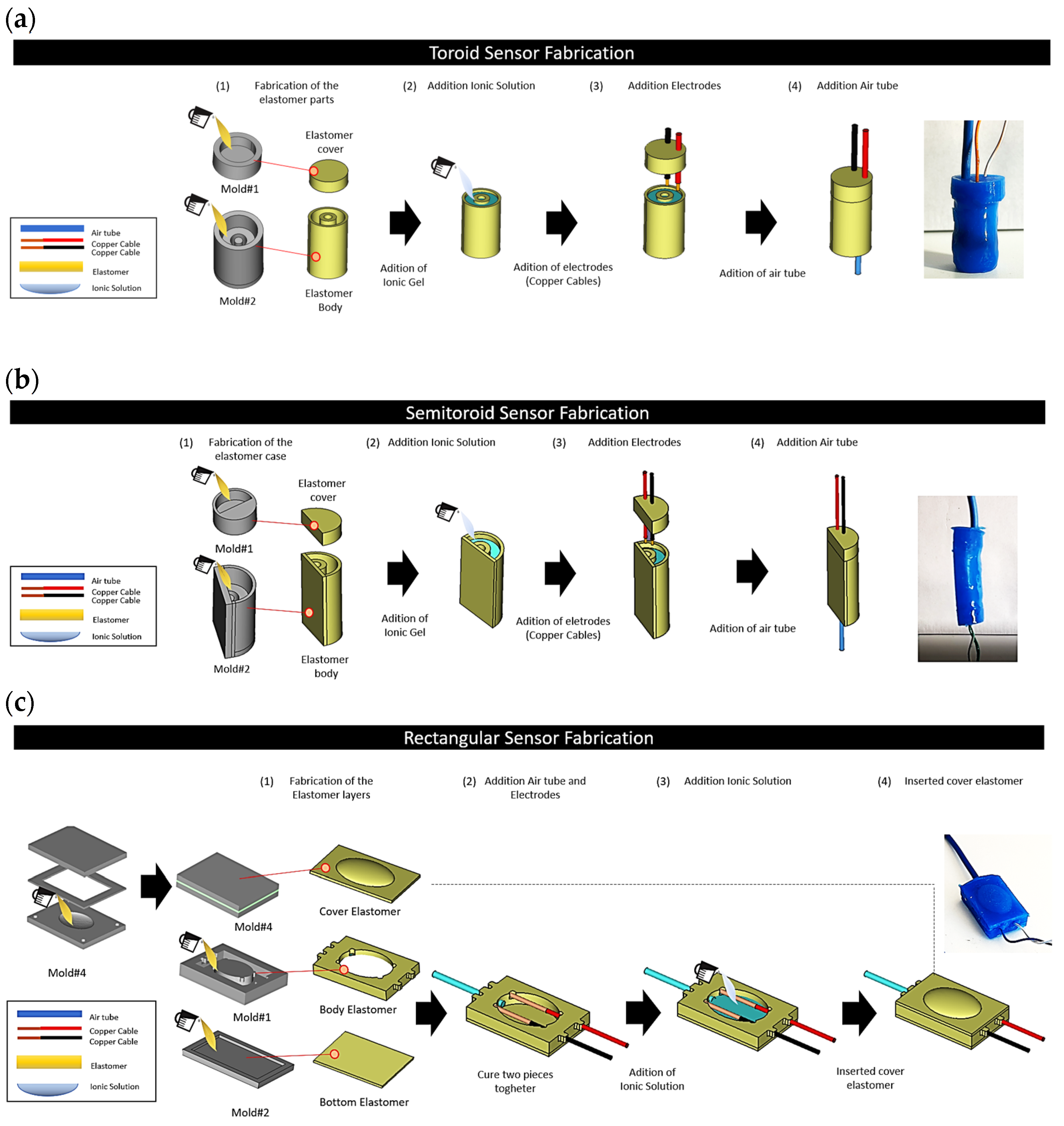 Sensors 24 02900 g008