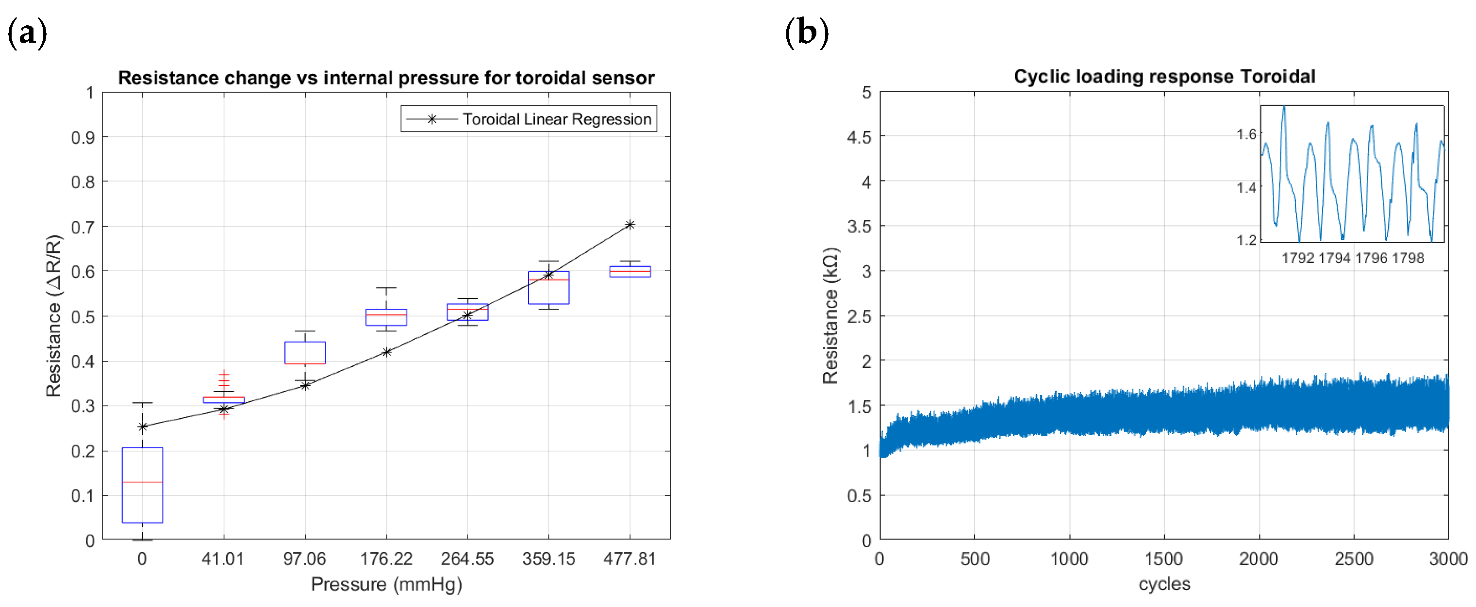 Sensors 24 02900 g018