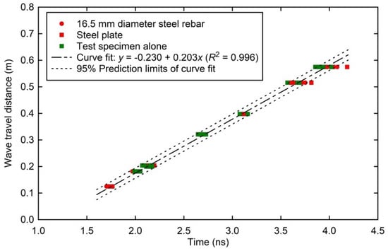 Sensors 24 02901 g0a1