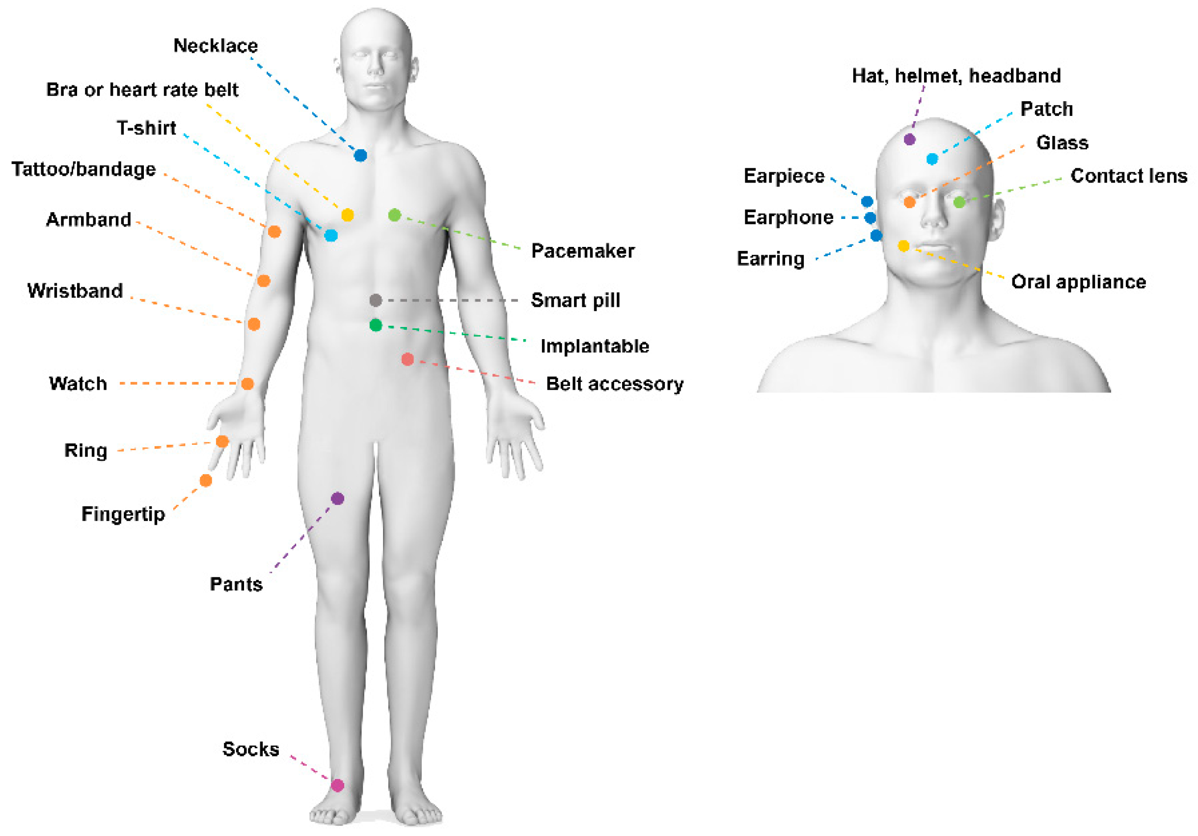 Sensors 24 02903 g001