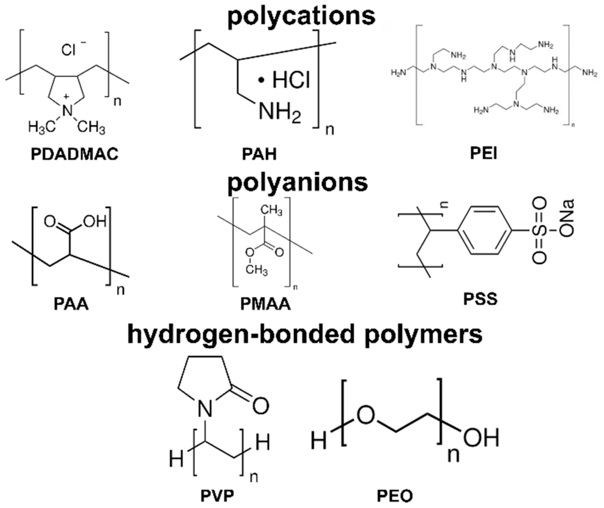 Sensors 24 02903 g003