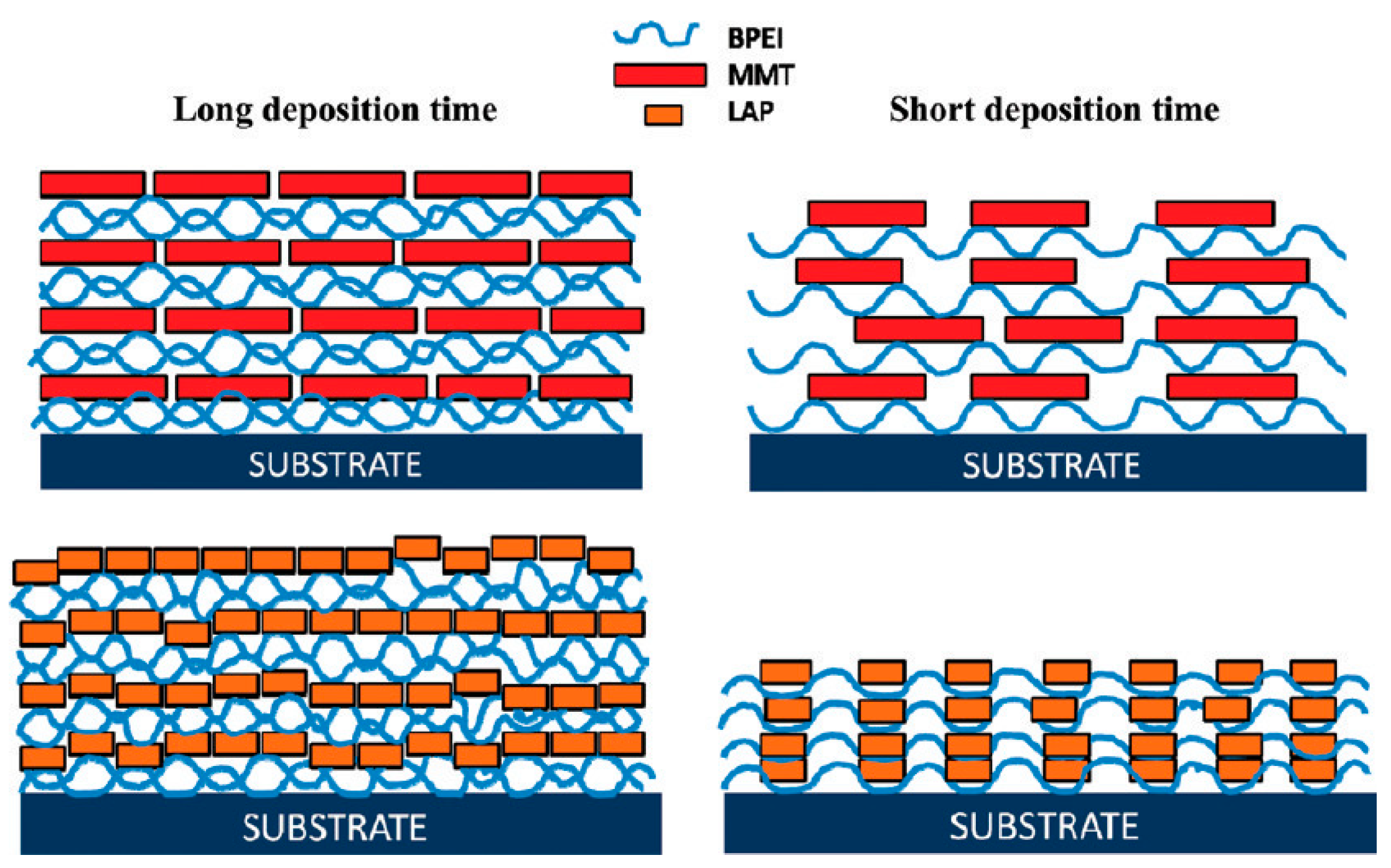 Sensors 24 02903 g004