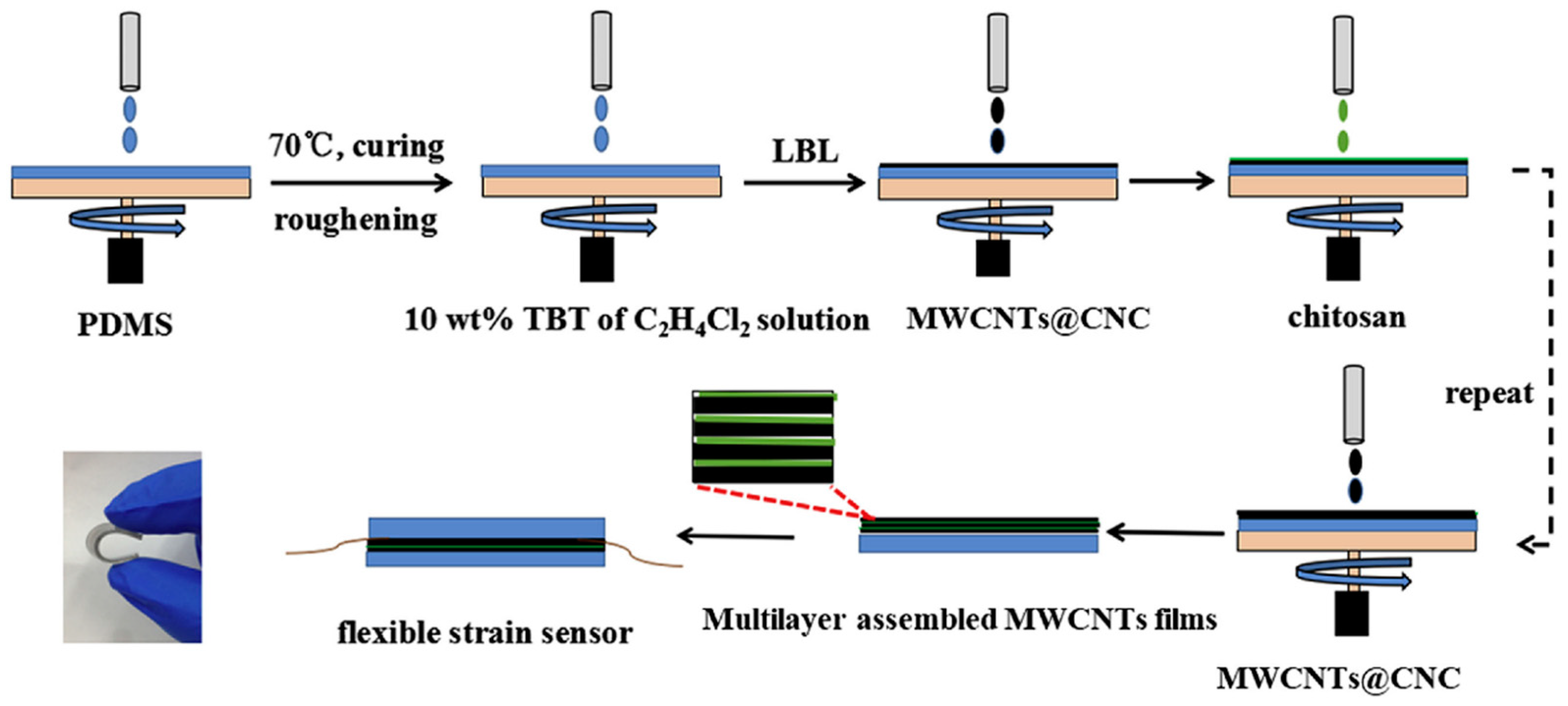 Sensors 24 02903 g005